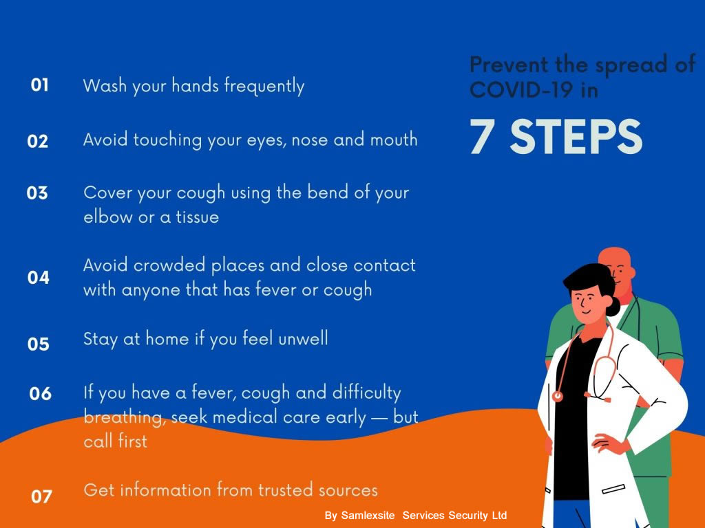 Covid-Prevention-steps
